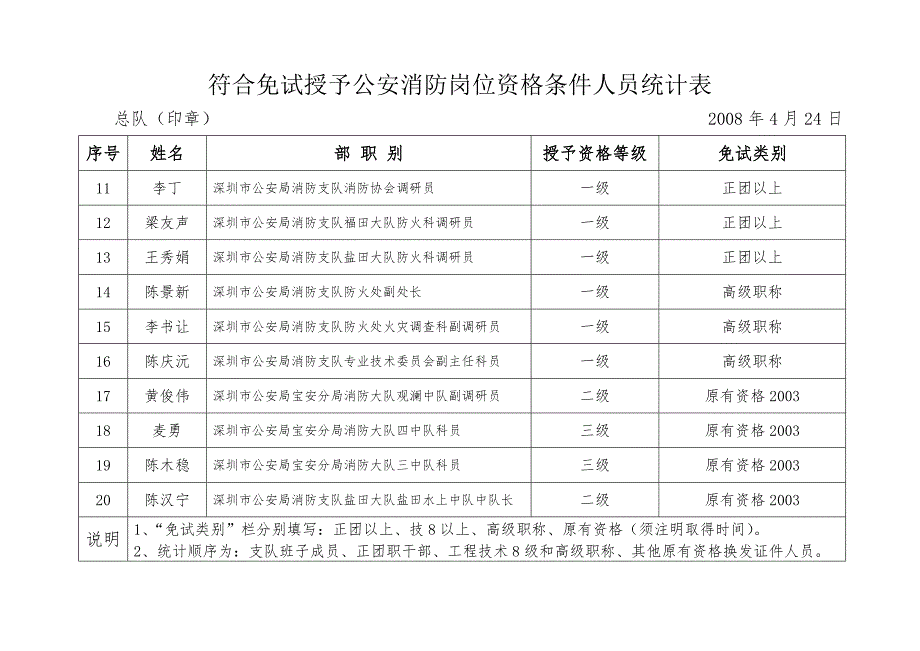 拟免试授予公安消防岗位资格公安民.docx_第2页