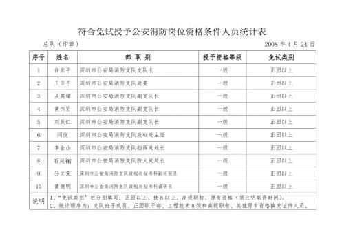 拟免试授予公安消防岗位资格公安民.docx