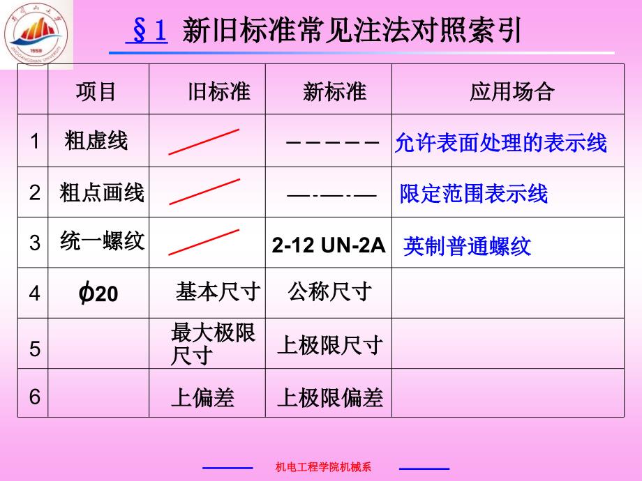 最新机械制图国家标准.ppt_第3页