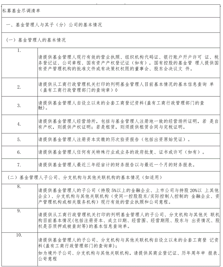 最全私募基金尽调清单.doc_第1页