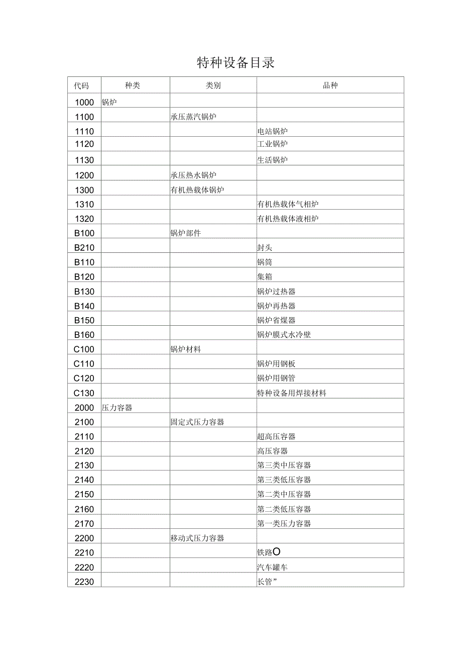 特种设备目录.docx_第1页