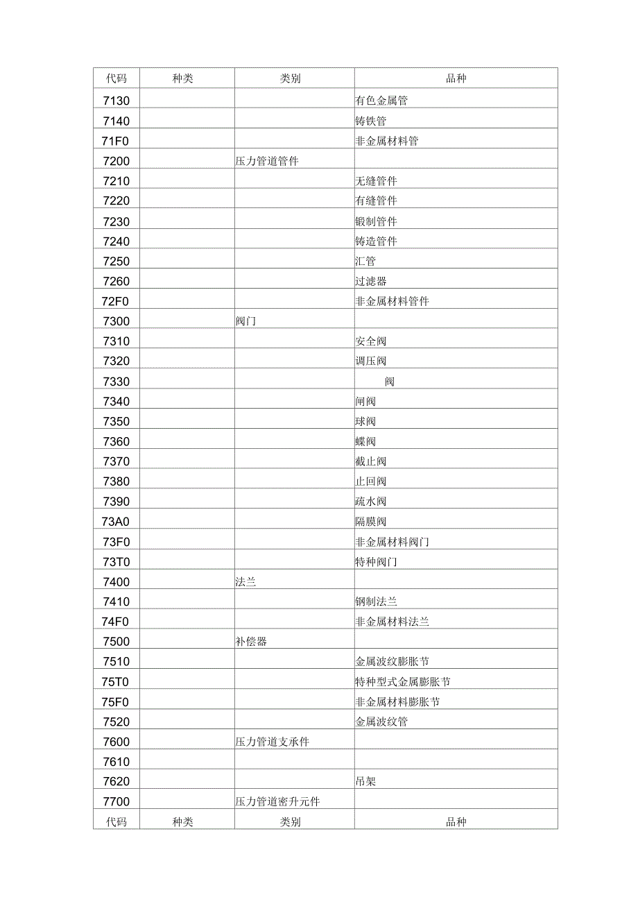 特种设备目录.docx_第3页