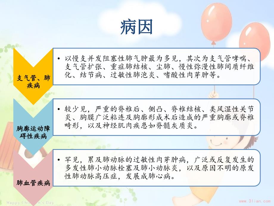 慢性肺源性心脏病的护理查房.pptx_第3页