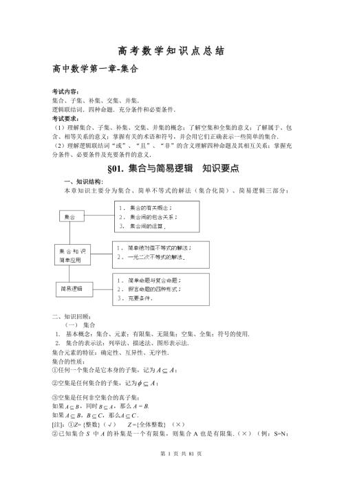 最新高考数学知识点总结.doc