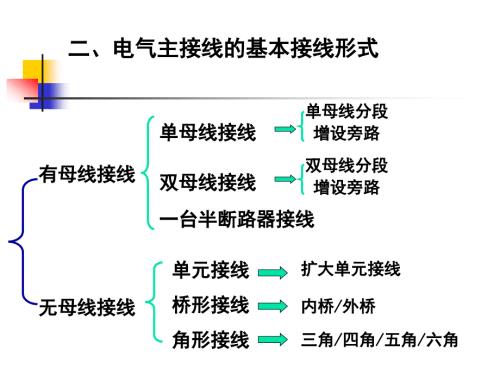 电气主接线形式PPT课件.ppt