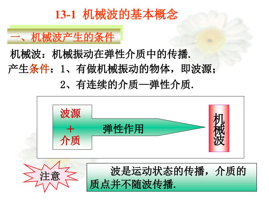 机械波波动方程课件.ppt_第3页