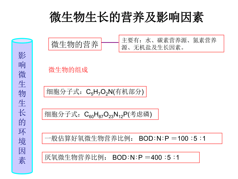 废水生化系统工艺控制及原理PPT63页.ppt_第3页
