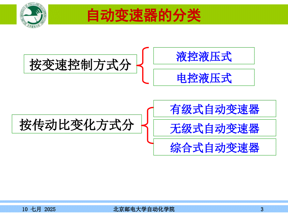 汽车自动变速器图解教学PPT.ppt_第3页