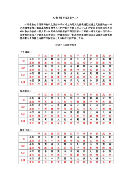 择日法择吉时表.doc