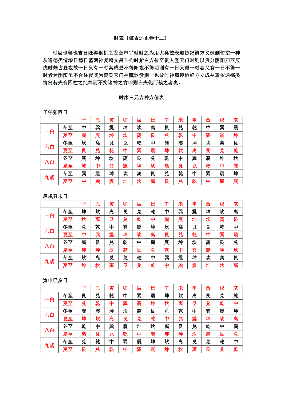 择日法择吉时表.doc_第1页