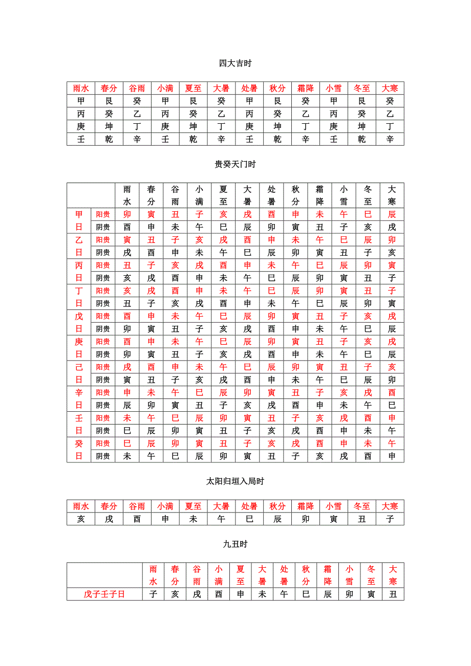 择日法择吉时表.doc_第2页