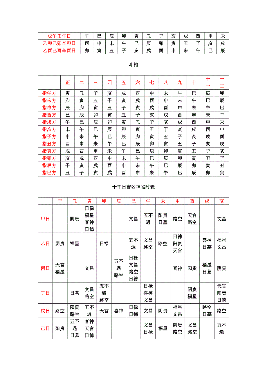 择日法择吉时表.doc_第3页