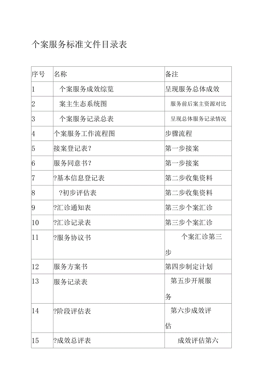 未成年人社会保护工作个案服务标准化套表二.docx_第1页