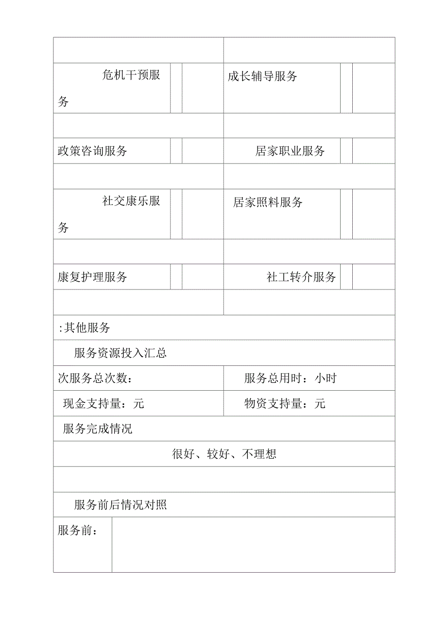 未成年人社会保护工作个案服务标准化套表二.docx_第3页