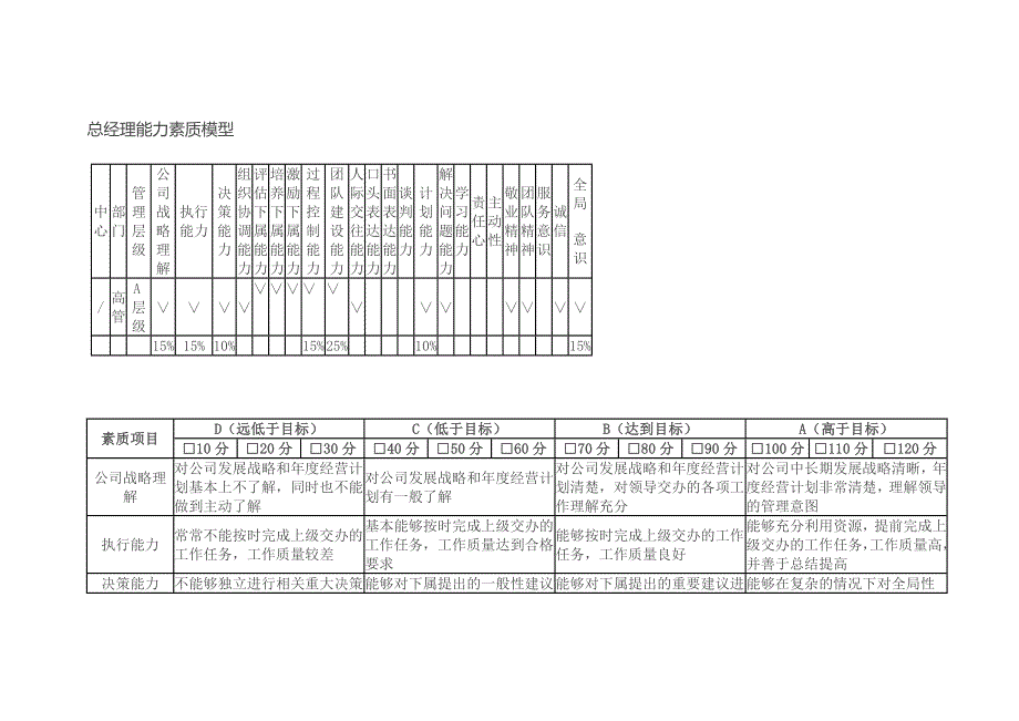 总经理能力素质模型.docx_第1页