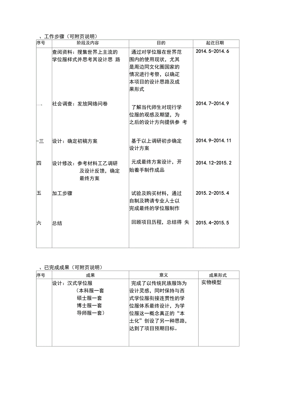 汉式学位服设计SITP9结题报告.doc_第3页
