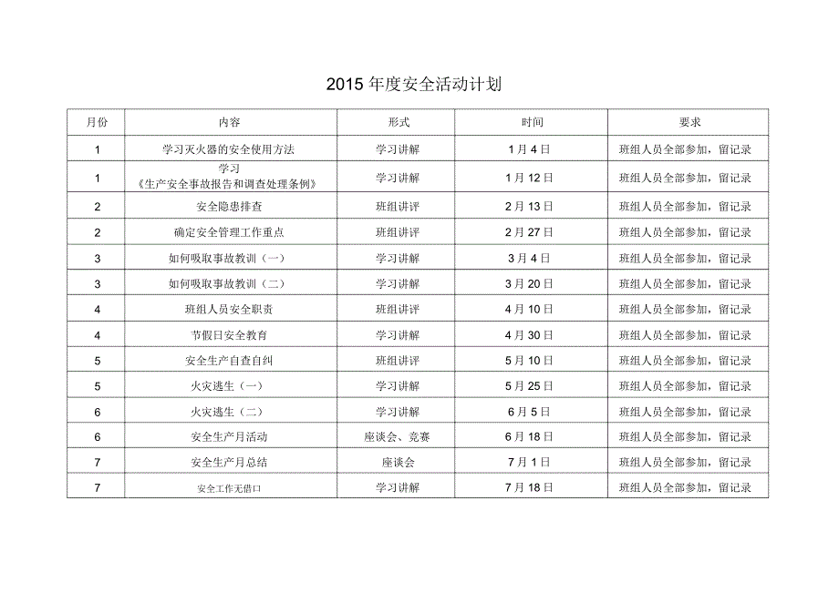 班组安全活动记录.doc_第1页