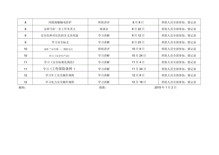 班组安全活动记录.doc_第2页