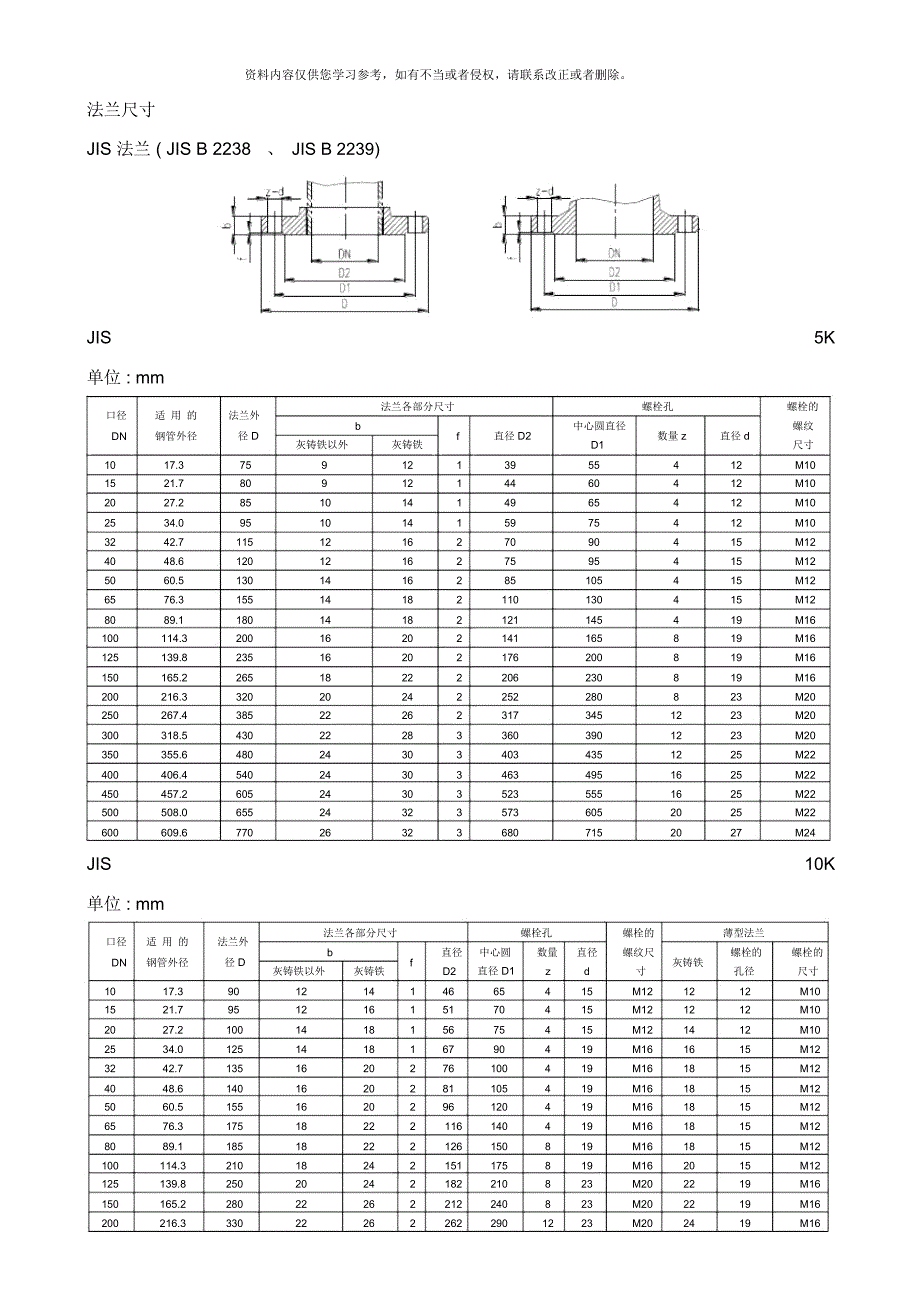 日标JIS法兰标准样本.docx_第1页