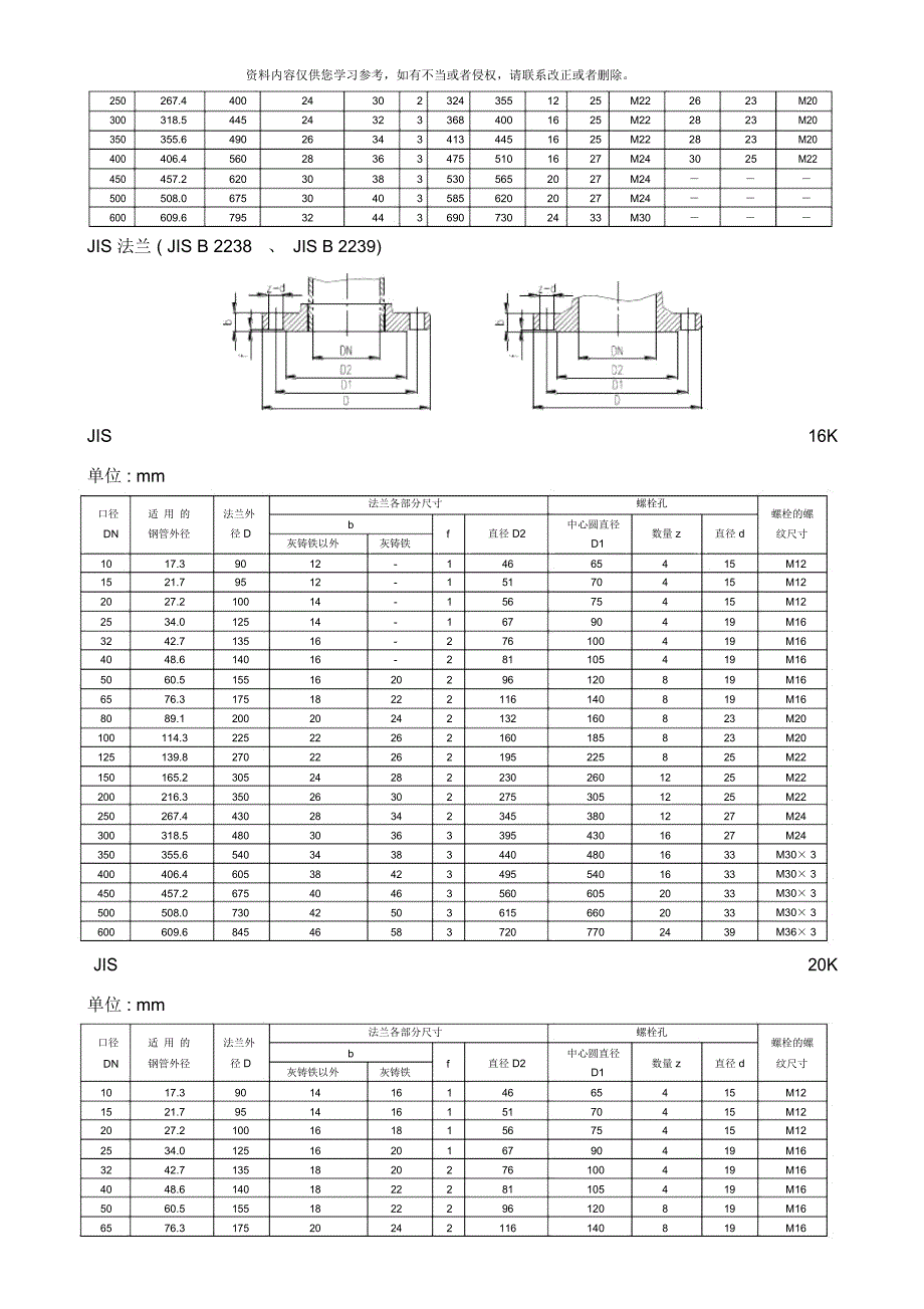 日标JIS法兰标准样本.docx_第2页