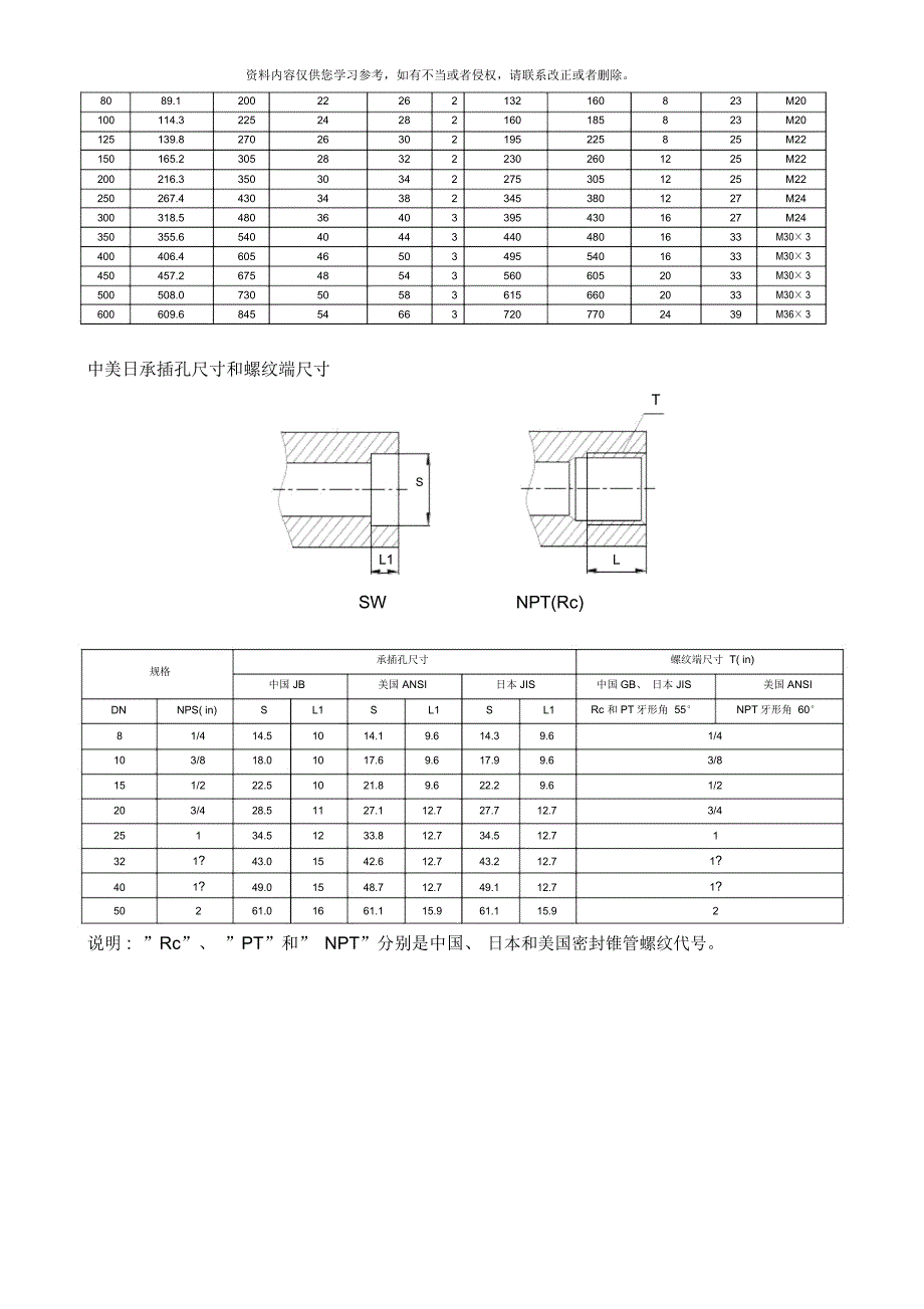 日标JIS法兰标准样本.docx_第3页