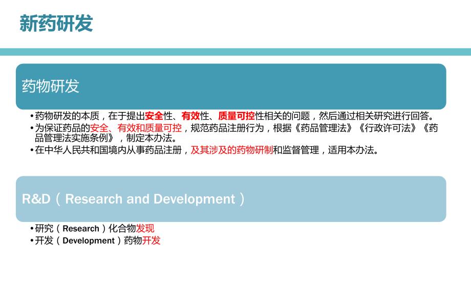 新药研发流程.ppt_第3页