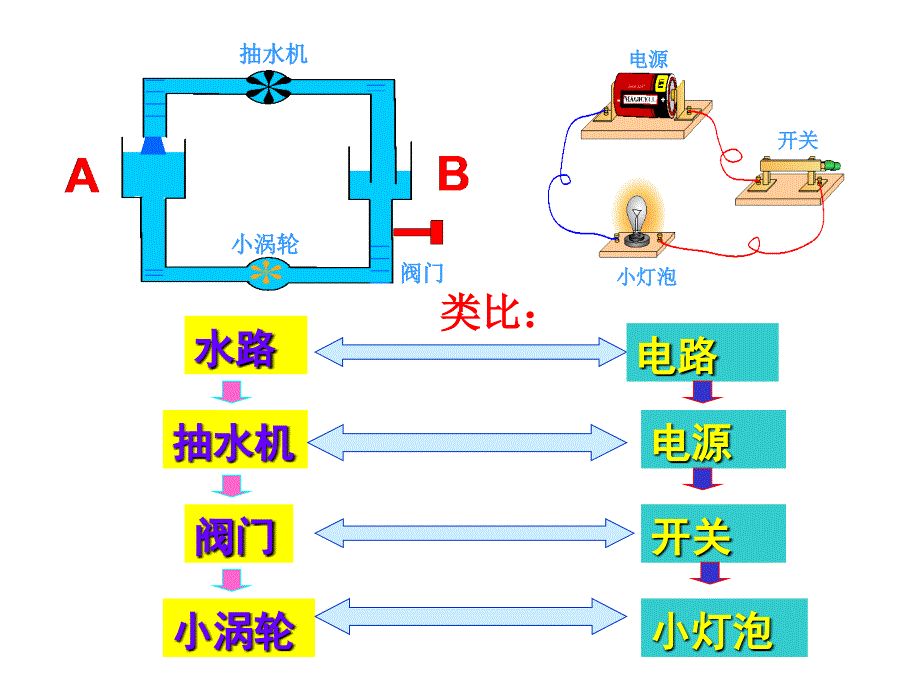 怎样认识和测量电压沪粤版.ppt_第3页