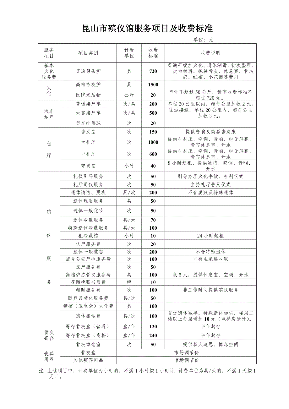 昆山殡仪馆服务项目及收费标准.doc_第1页
