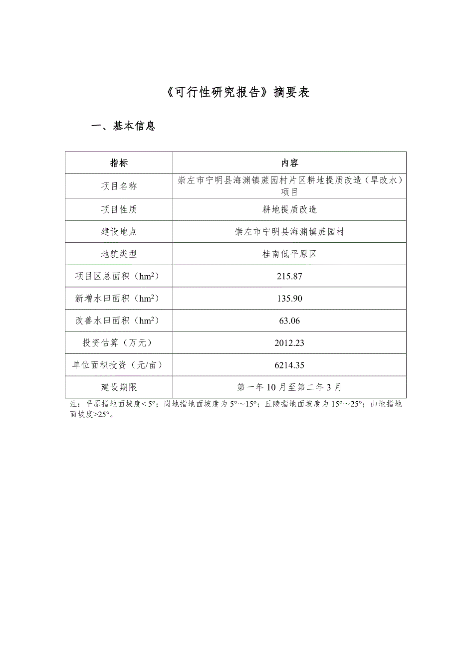 旱改水项目可研报告完善版低压管灌灌溉方式.doc_第3页