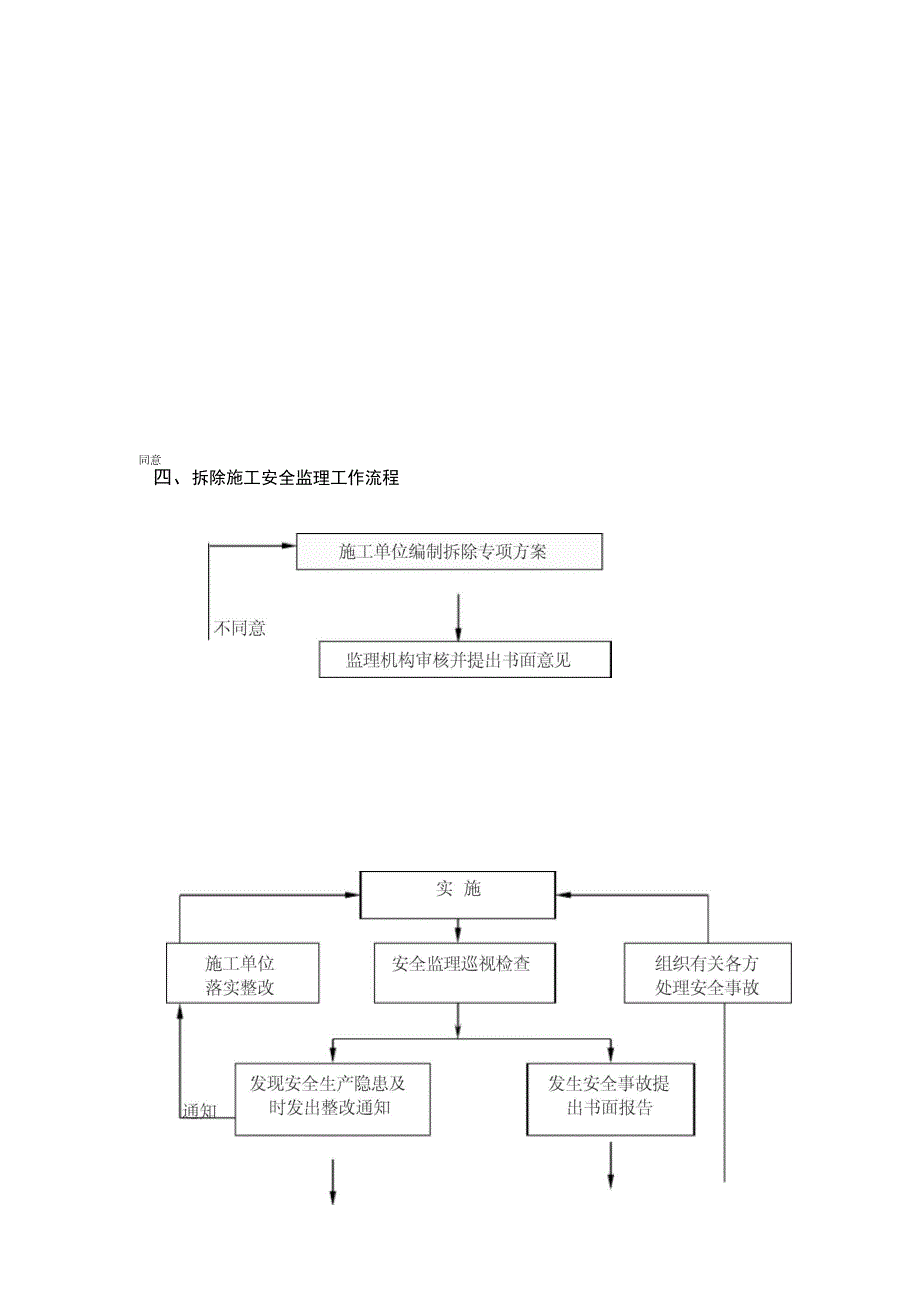 拆除工程安全监理实施细则.docx_第2页