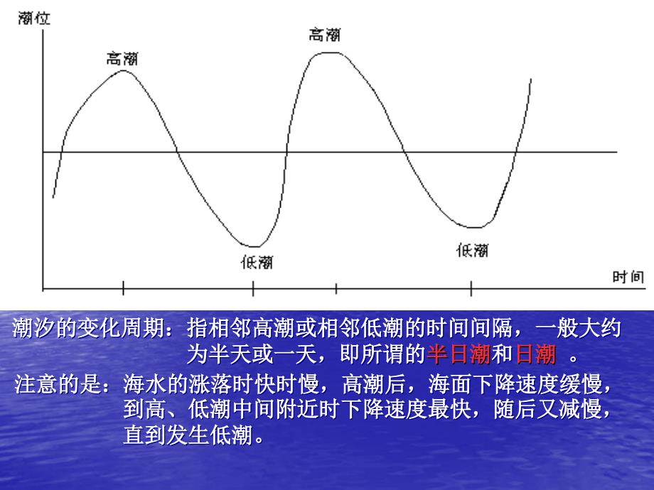 潮汐和潮流PPT课件.ppt_第2页