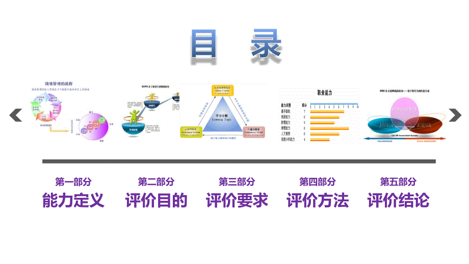 岗位能力评价PPT课件.ppt_第2页