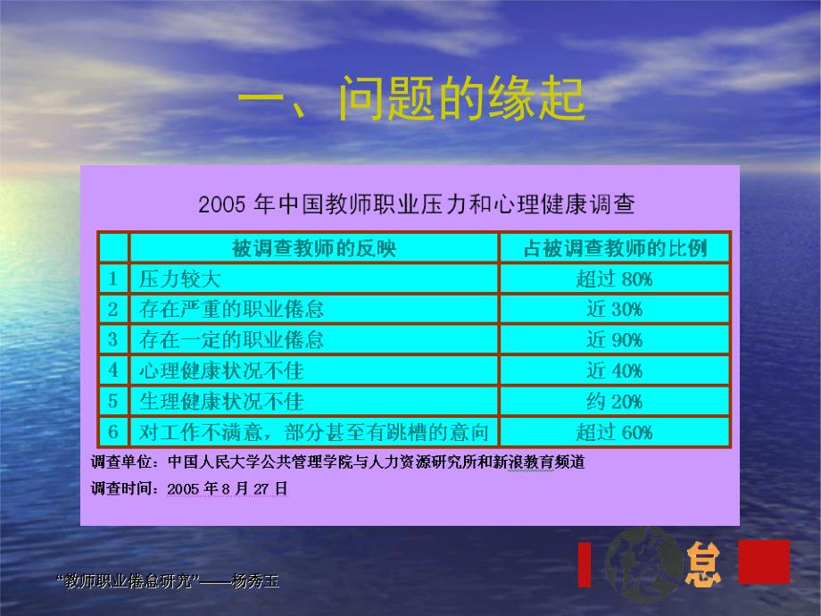 教师职业倦怠研究.ppt_第3页