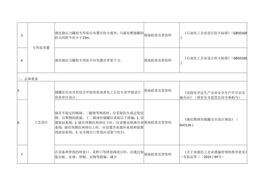化工企业液化烃储罐区安全风险重点检查表.docx_第2页