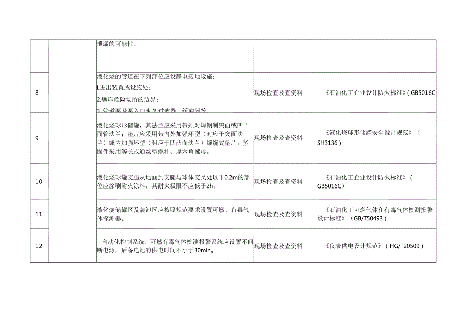 化工企业液化烃储罐区安全风险重点检查表.docx_第3页