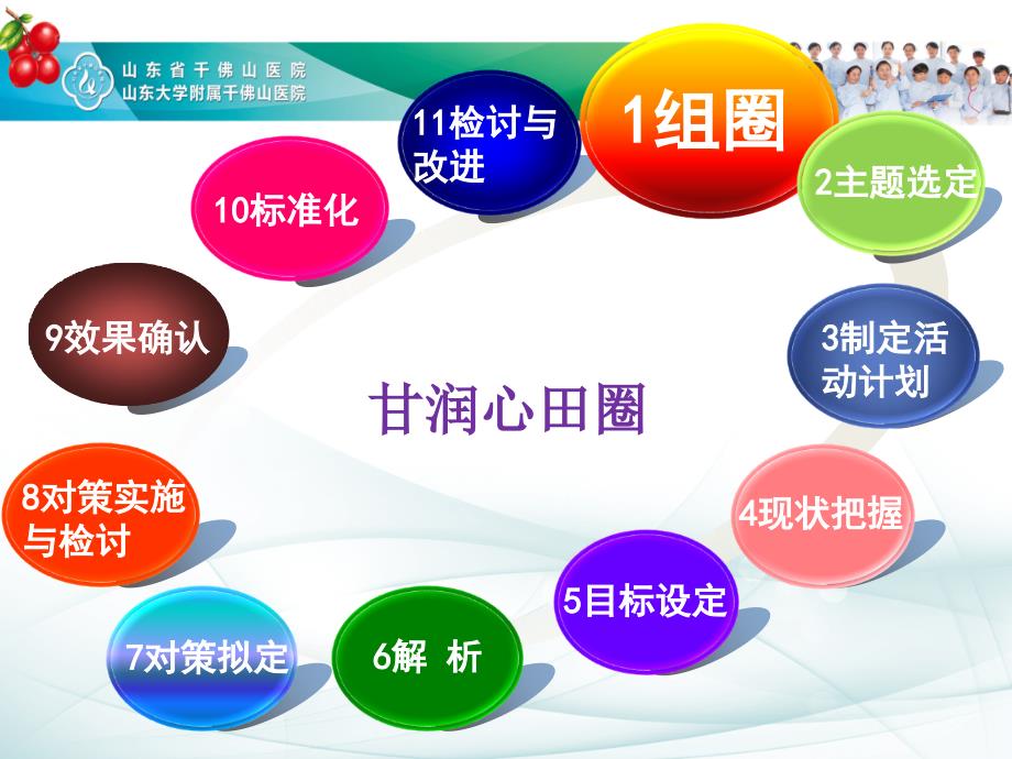 护理品管圈成果汇报.ppt_第3页