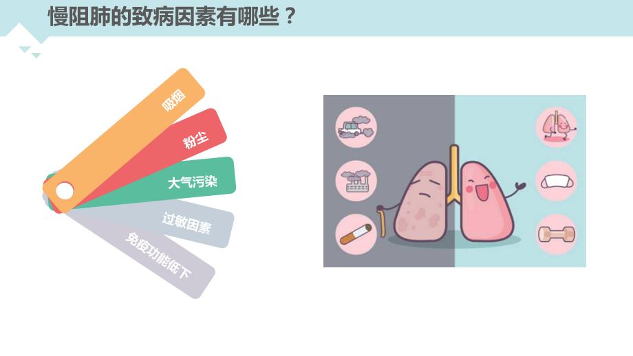 慢阻肺的自我管理.ppt_第3页