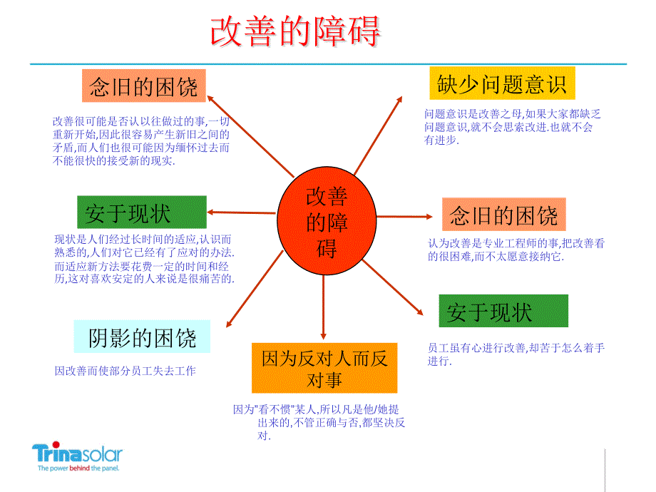持续改善培训PPT课件.ppt_第3页