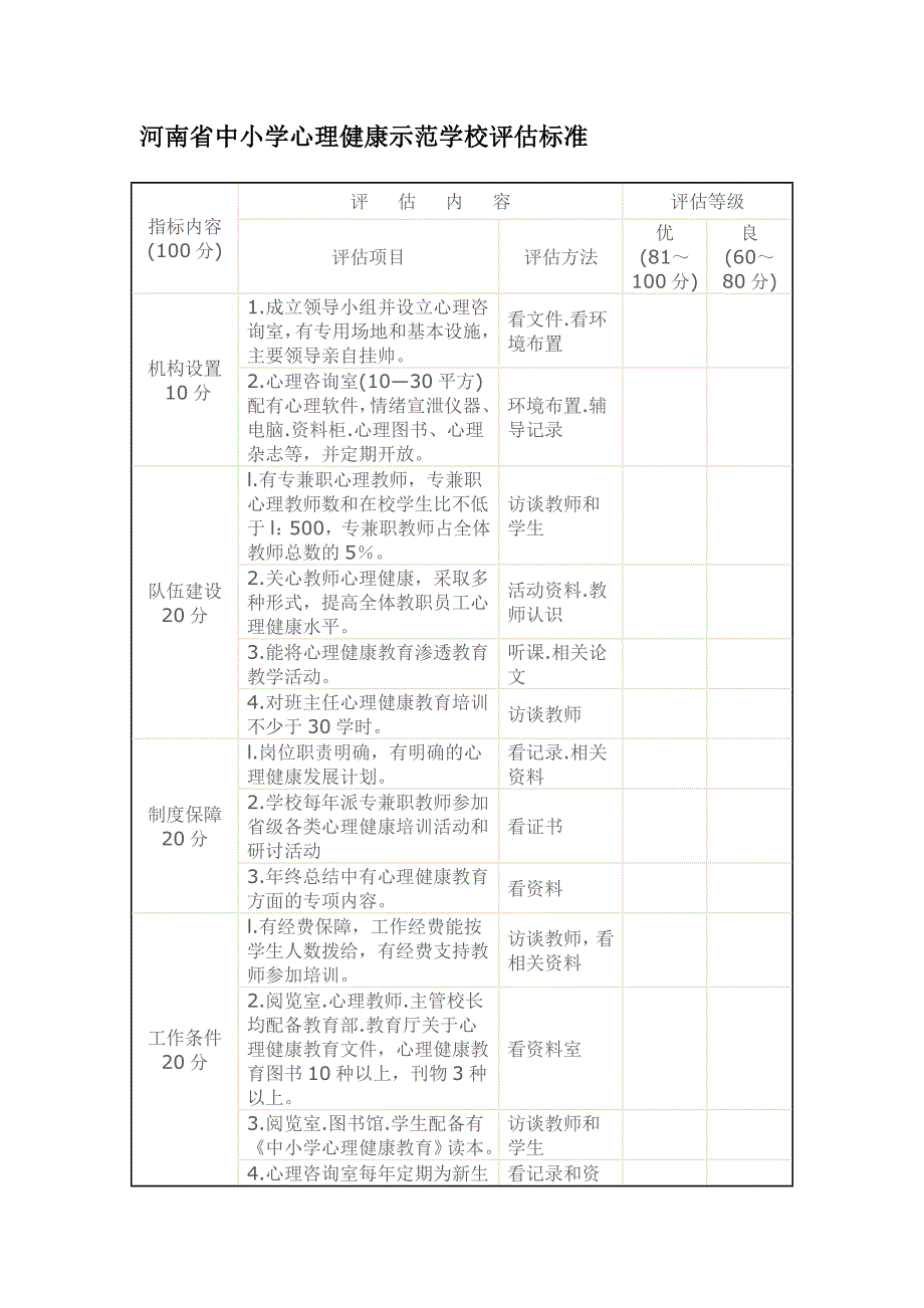 河南省中小学心理健康示范学校评估标准.doc_第1页