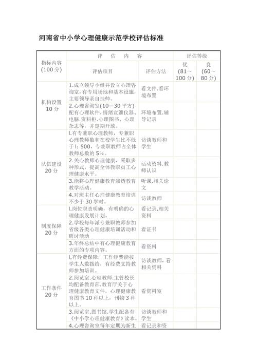 河南省中小学心理健康示范学校评估标准.doc