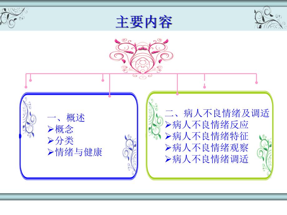 病人不良情绪应对课件.ppt_第2页