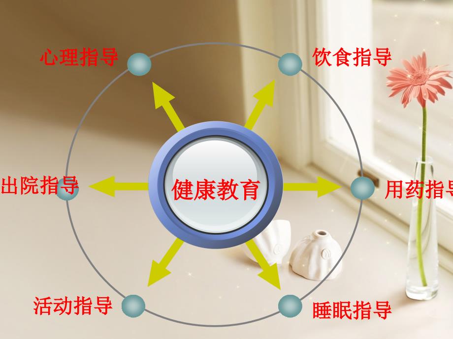 心衰的健康教育.ppt_第3页
