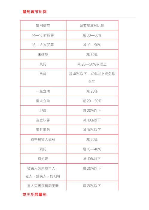 最高人民法院关于常见犯罪的量刑指导意见2023.doc