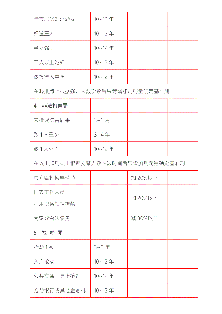 最高人民法院关于常见犯罪的量刑指导意见2023.doc_第3页