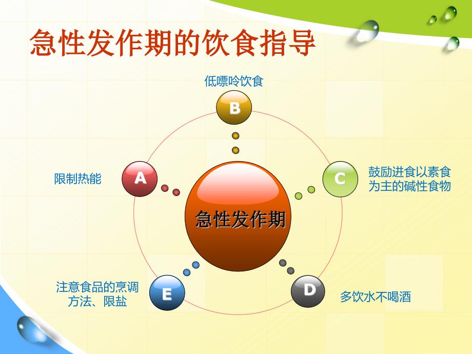 痛风健康教育.ppt_第3页