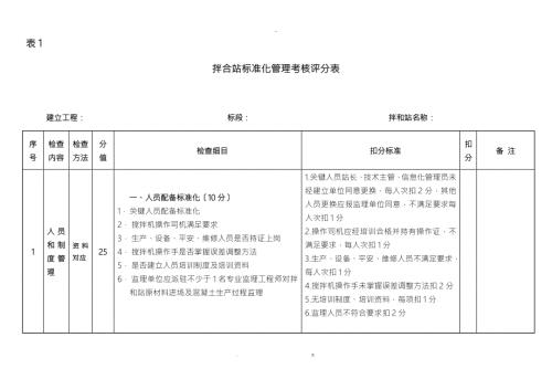 拌合站标准化管理考核评分表新.doc