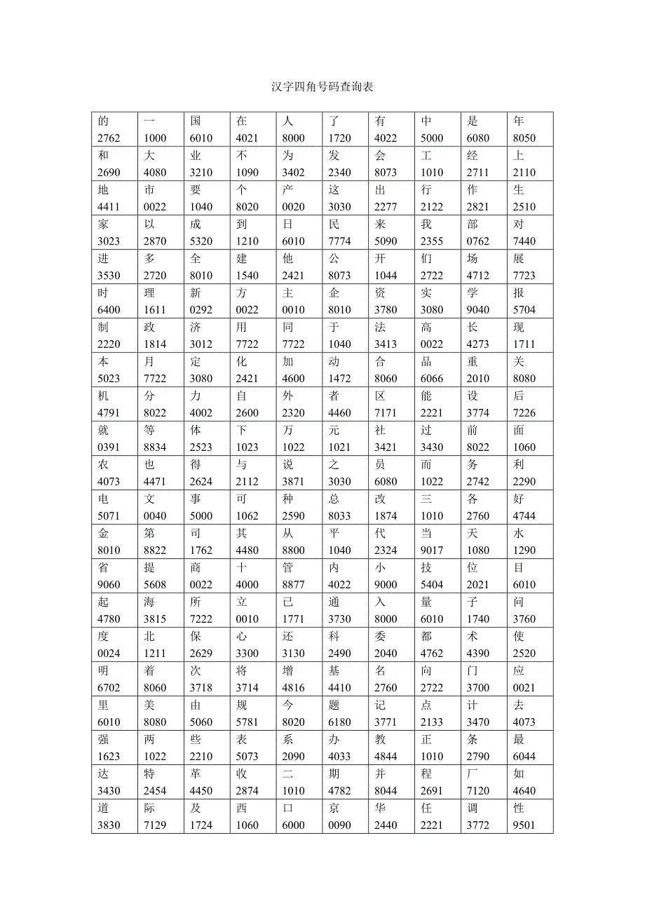 汉字四角号码查询表.doc_第1页