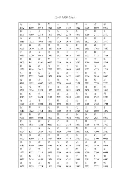 汉字四角号码查询表.doc