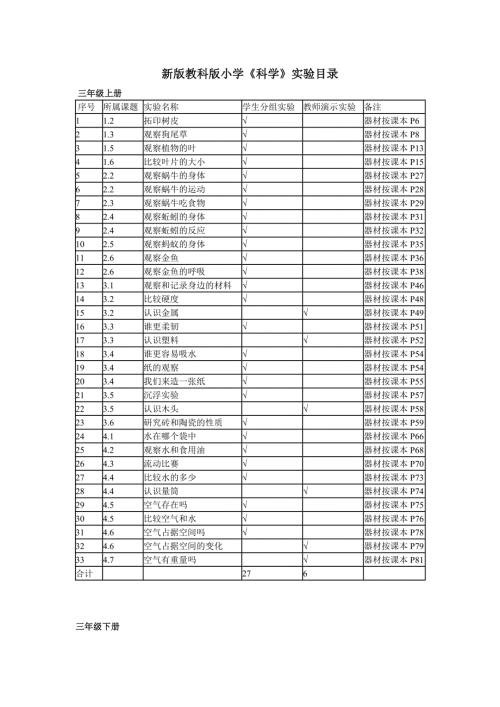 新版教科版小学科学实验一览表.doc