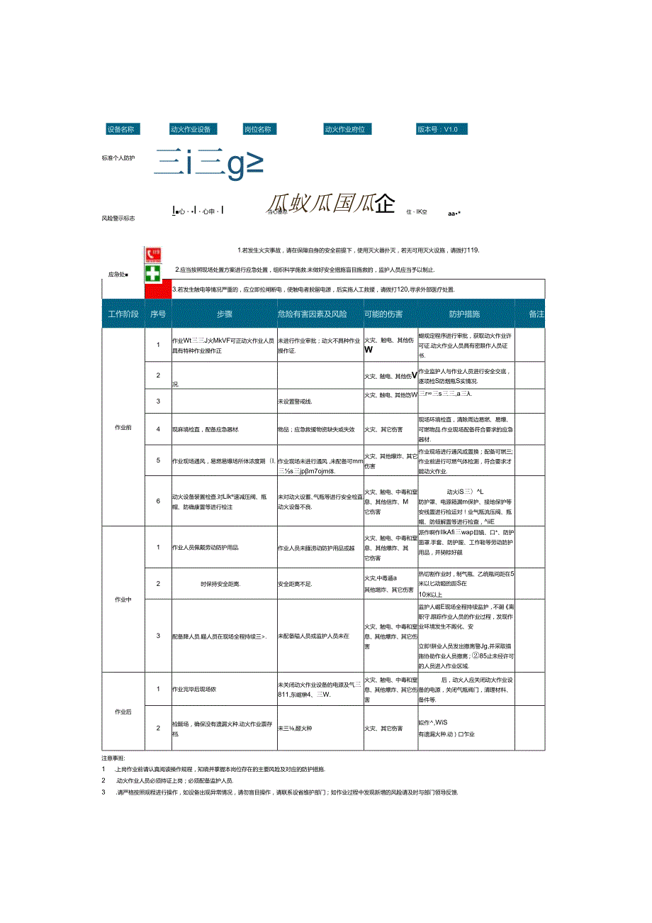 生产企业重点监控工序和作业环节安全操作规程手册汇总.docx_第1页